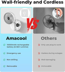 مروحة إيدون الهوائية الدائرية، مروحة سطح مكتب، قابلة لإعادة الشحن، مروحة طاولة مطبخ مثبتة على الحائط بدون ثقب